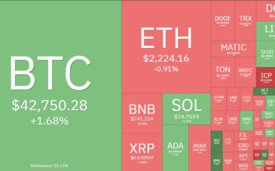 Mercado Cripto: Mapa de calor